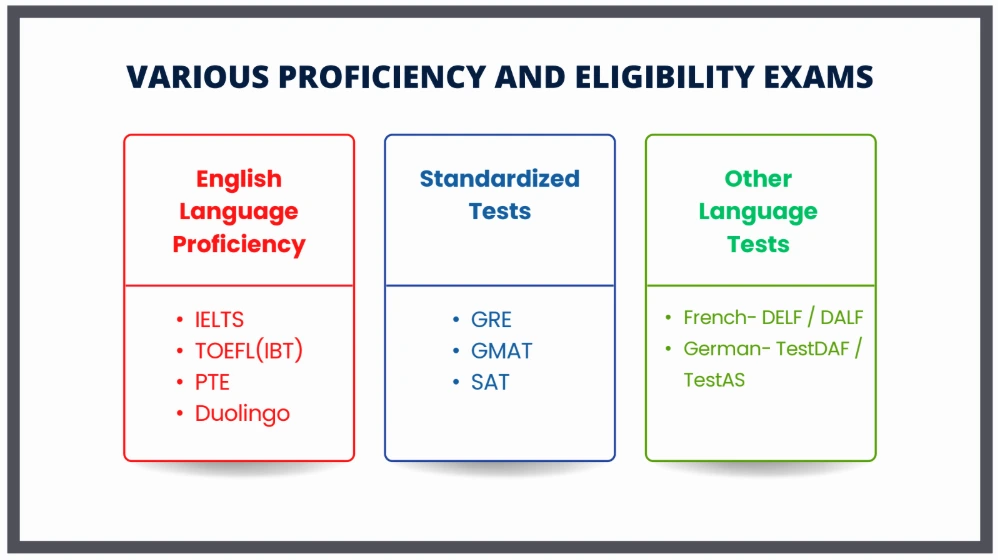 IELTS vs TOEFL vs PTE