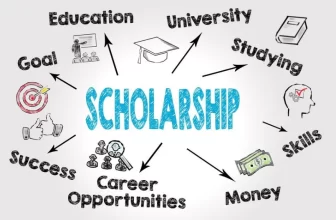 Fully Funded Scholarships for International Students